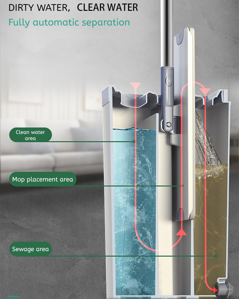 Zestaw płaskich wiader do mopa z separacją Mopx3